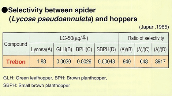 Selectivity between spider and hoopers