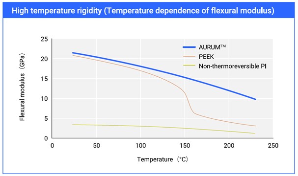 AURUM_TemperatureFlexMod