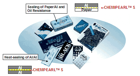 Heat-sealing Adhesives for Metal, Paper and Film