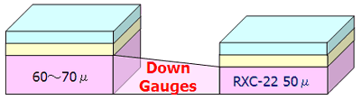 Cost Reduction by Down Gauging