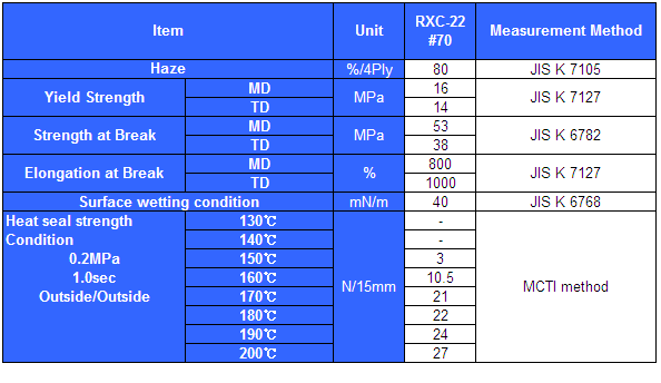 CPP, Cast Polypropylene Properties