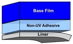 Conventional Tapes - Non-UV Type