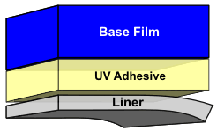 Conventional Tapes - UV Type