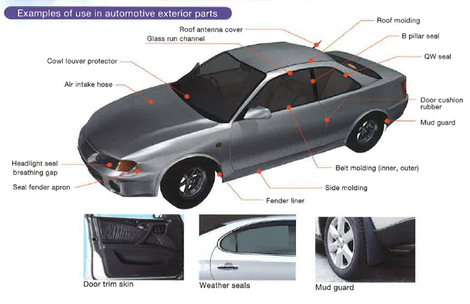 Automotive Applications: Exterior Parts