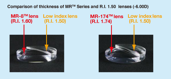 Comparison of physical properties of lenses made with MR™ Series to others