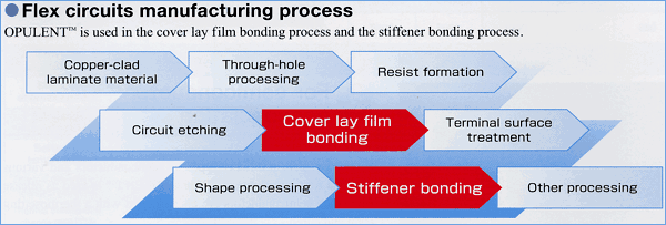 flex circuit manufacturing process