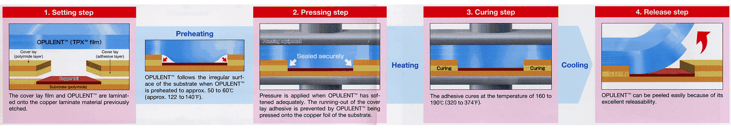 flex circuit manufacturing process