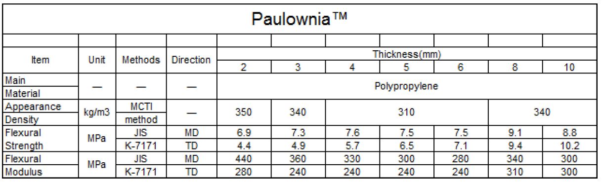 Paulownia table