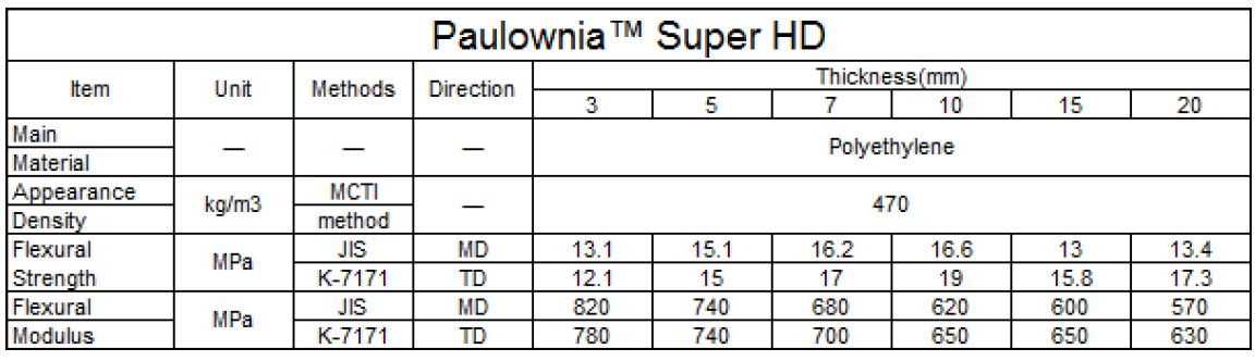 Paulownia™ Super HD table