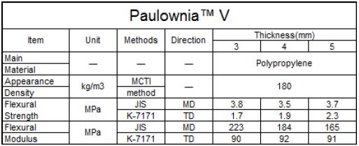 Paulownia table